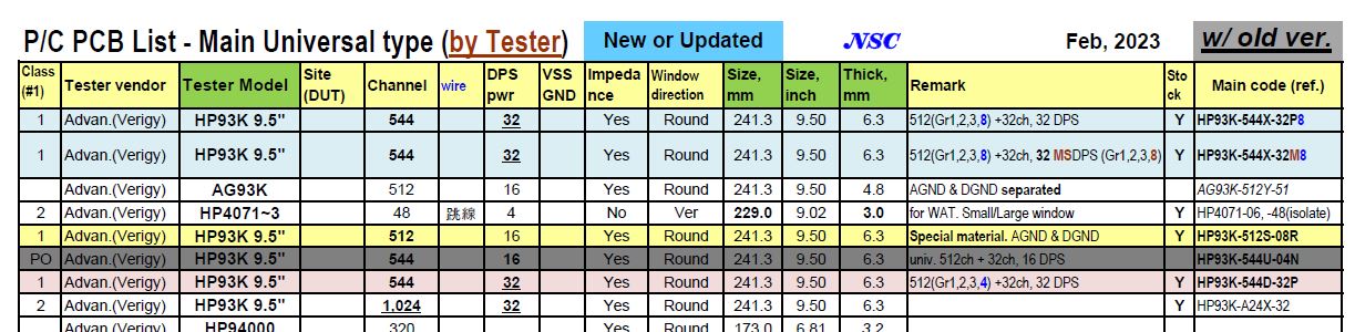 Universal/Generic PCB List